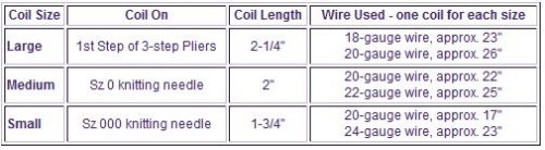 Judy Larson's Coiled Rosette Link - , Findings & Components, Toggles & Clasps, Earwire & Headpin, Coiling, Coiling Wire, Wire Coiling, Findings, Clasps, Components, Loops, Wire Loop, Wrapped Wire Loop, Spirals, Wire Spiral, Spiral Wire Wrap, Table of measurement for sterling silver wire