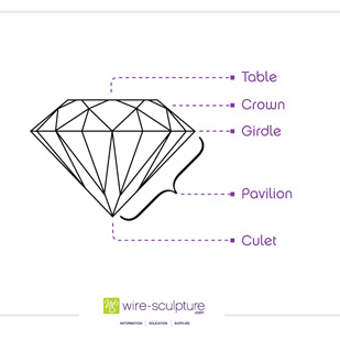 Dale Armstrong's Faceted Gemstone Terms - , General Education, , Faceted gemstone terms