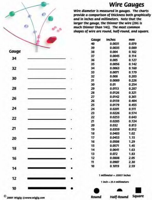 Dale Armstrong's All About Soft Wire - What Gauge to use:, General Education, Wire Wrapping, Wrapping, Wire Wrapping Jewelry, Wire gauge chart